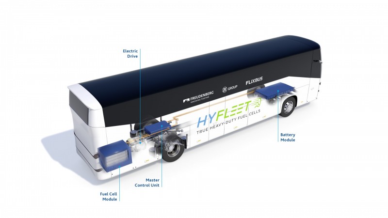 flixbus hydrogen bus