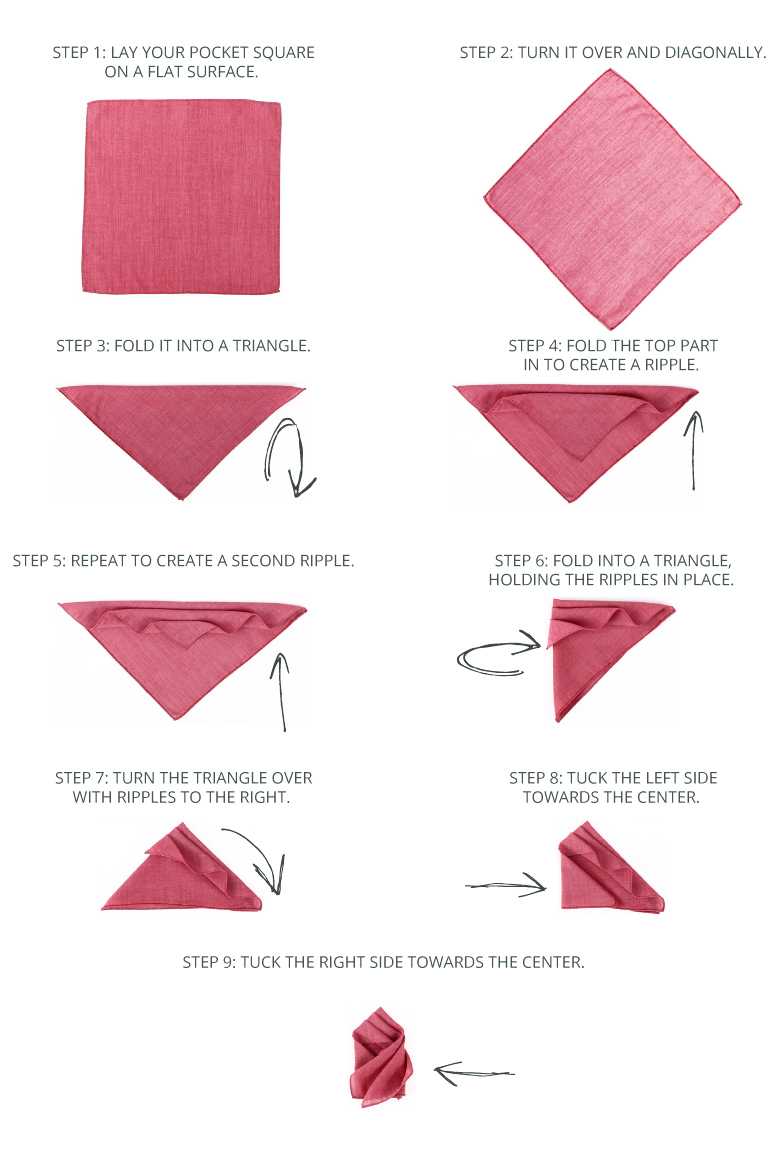 Stairs Fold Schema